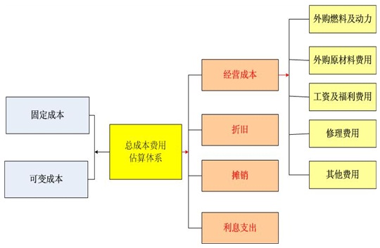 机制砂项目可行性研究报告总成本费用估算