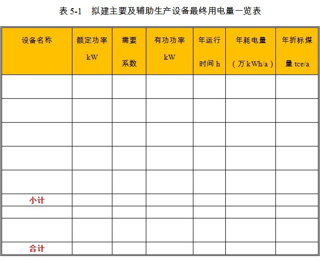 现代农业产业园项目生产设备用电量