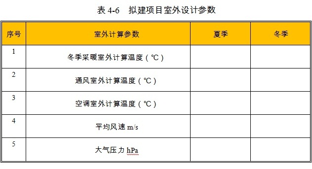 现代农业产业园项目室外设计参数