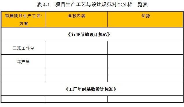 产业园项目的生产工艺分析