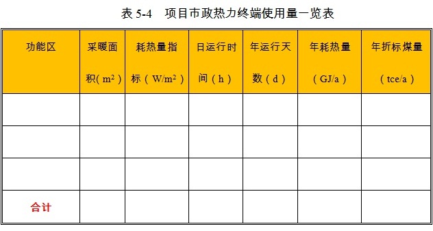 产业园项目市政热力消耗量